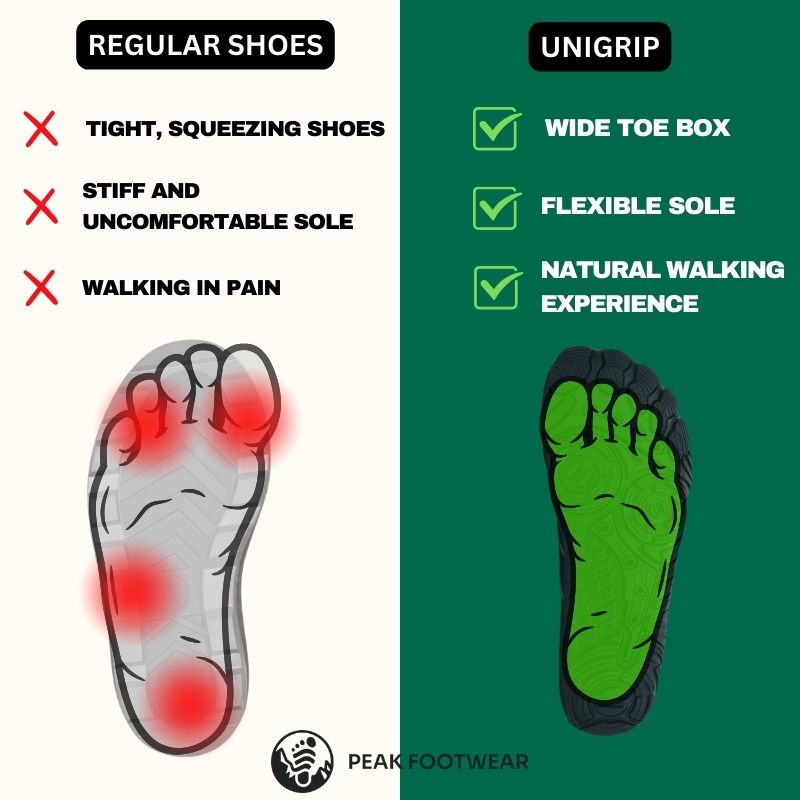 UniGrip - Optimal Health & Traction Shoes